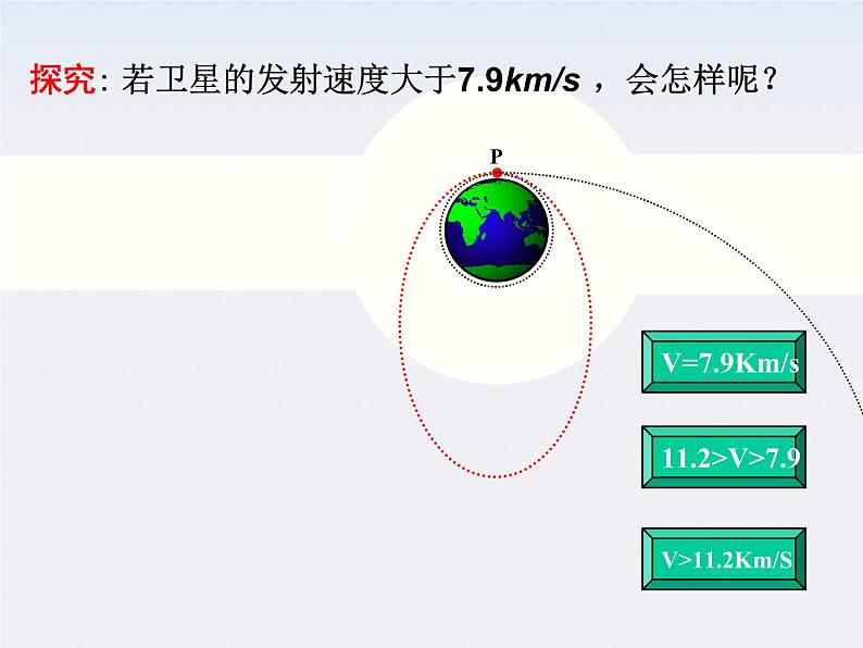 物理课件：6.5《宇宙航行》新人教版必修2第7页