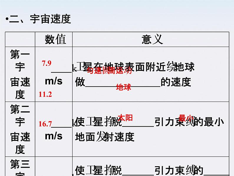 高一物理：（新人教必修二）6.5《宇宙航行》课件7第6页