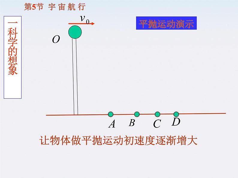 物理：6.5《宇宙航行》课件1（新人教版必修2）第3页