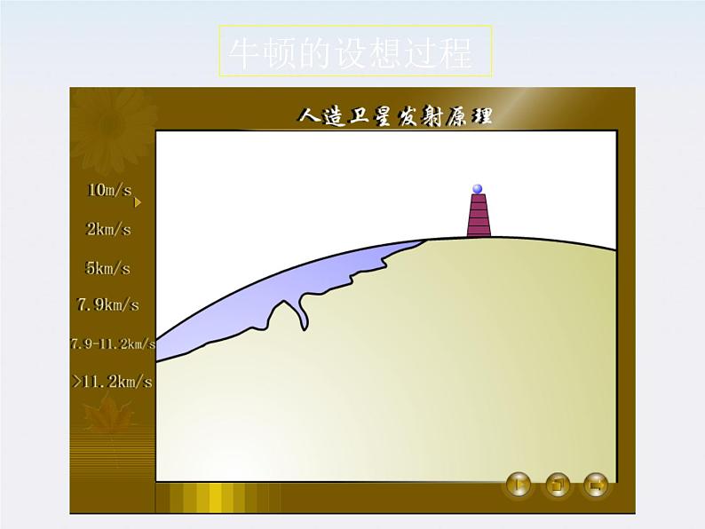 山东省沂水一中高一物理 6.5《宇宙航行》课件（人教版必修2）第5页
