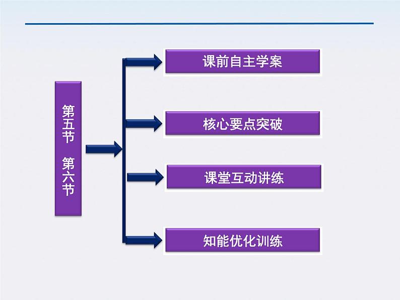 高中物理 （人教版） 必修二6.5-6.6.宇宙航行、经典力学的局限性课件PPT03