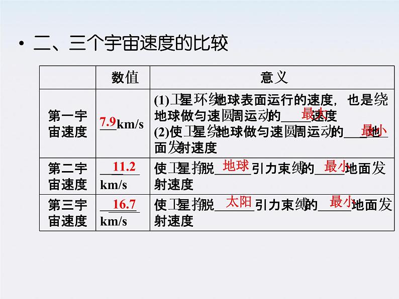 高中物理同步备课优化指导-课件：6-5、6《经典力学的局限性》（人教版必修2）第5页