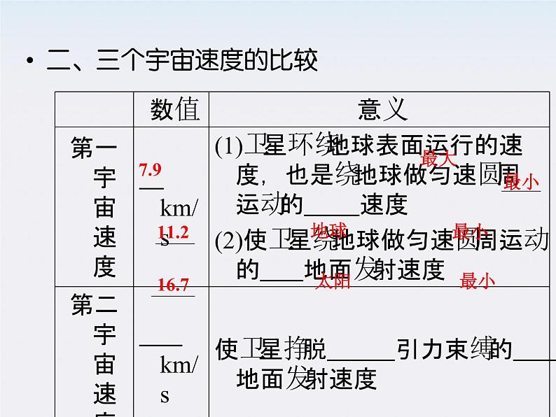 高一物理：（新人教必修二）6.6《经典力学的局限性》课件3第5页