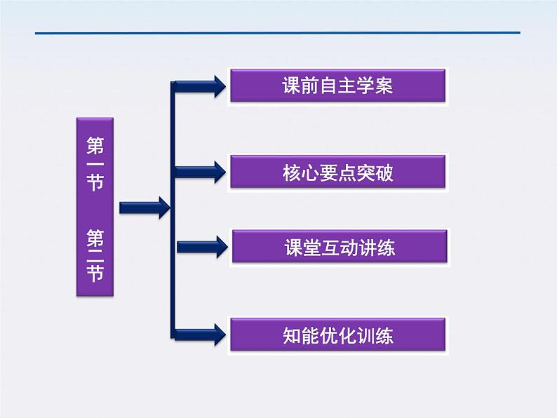 7.1-7.2《追寻守恒量》《功》课件（人教版必修2）第3页