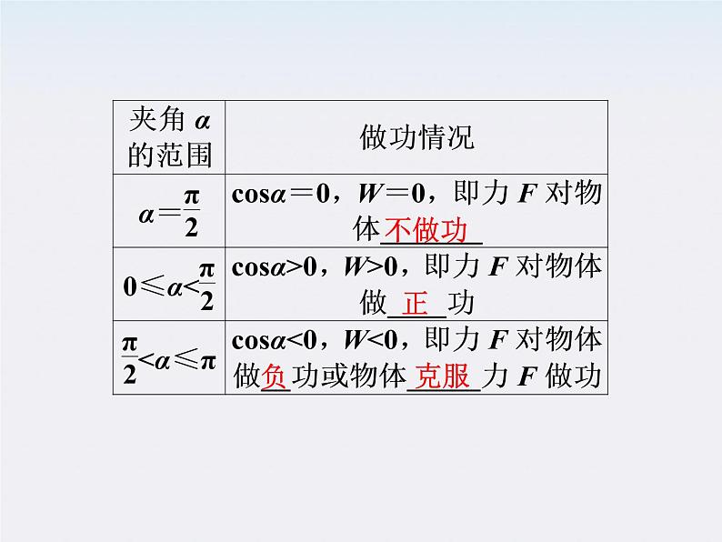 7.1-7.2《追寻守恒量》《功》课件（人教版必修2）第8页