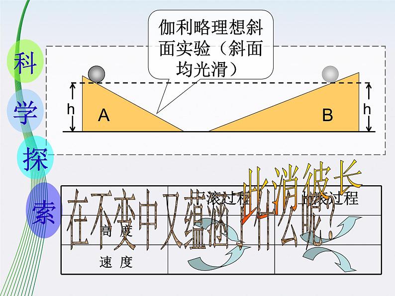 7.1-7.2《能量和功》课件（人教版必修2）第5页