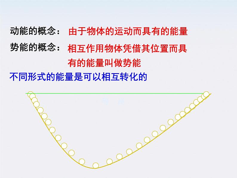 [黑龙江]2011-学年高一物理 7.2 功 1课件第2页