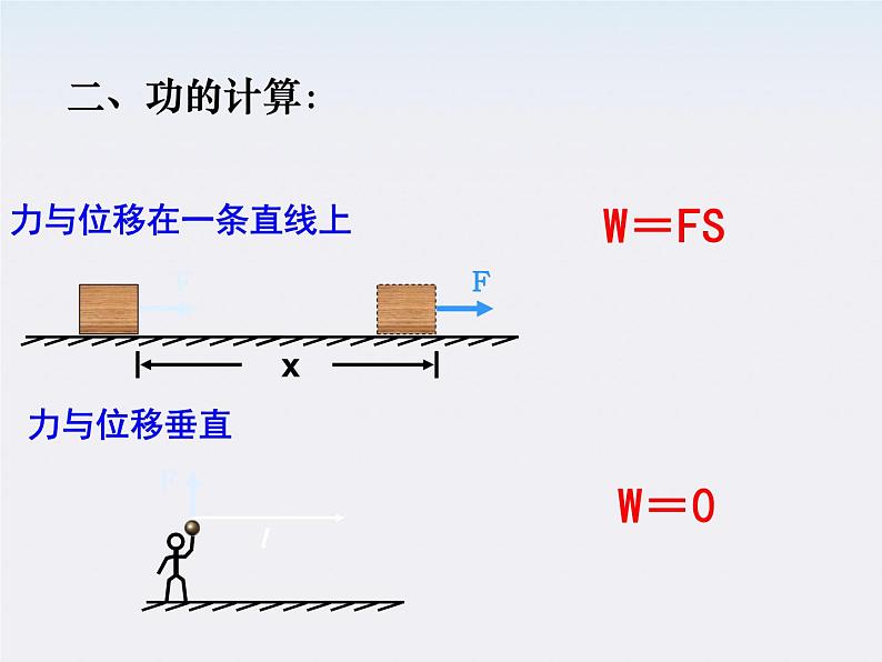 [黑龙江]2011-学年高一物理 7.2 功 1课件第6页