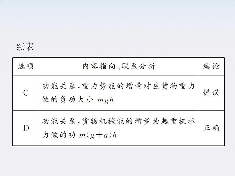 【精品】届高三物理一轮复习课件（人教版）：第5章  第4节  功能关系  能的转化和守恒定律第5页