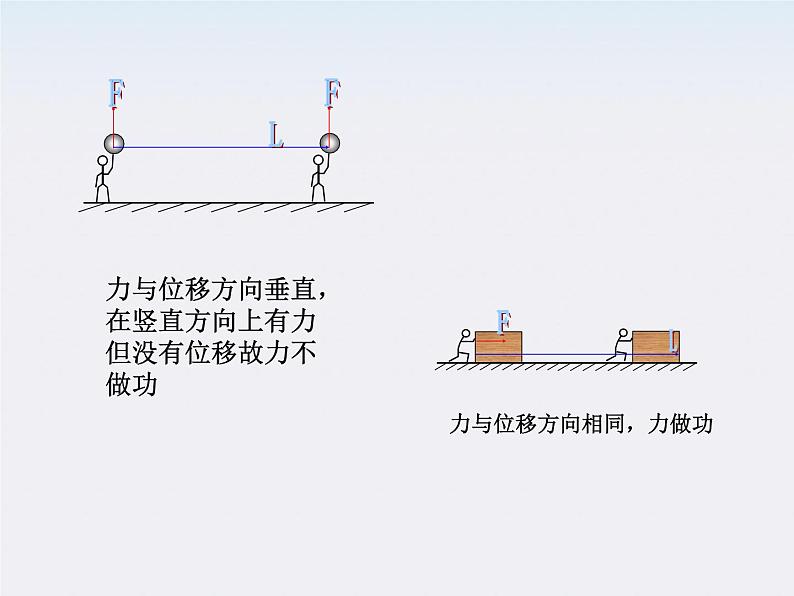 物理：7.2《功》课件（新人教版必修2）05