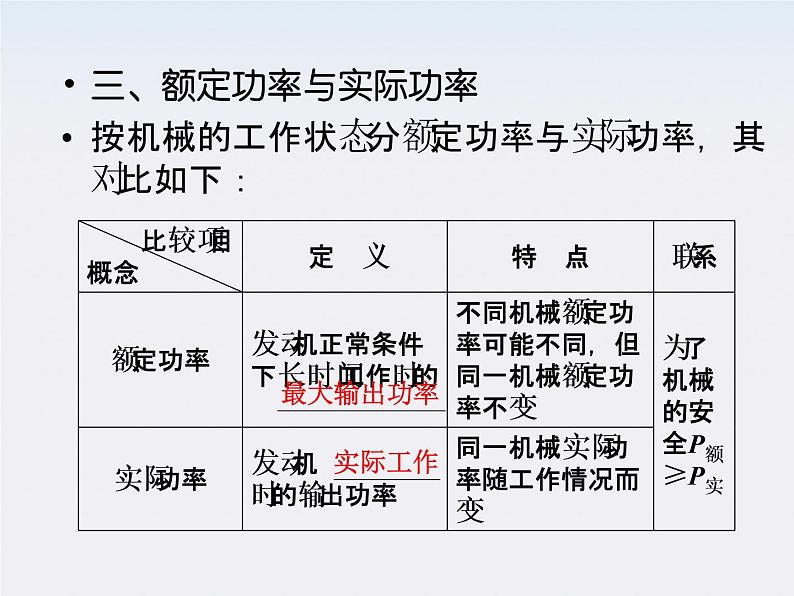 高一物理：（新人教必修二）7.3《功率》课件4第5页