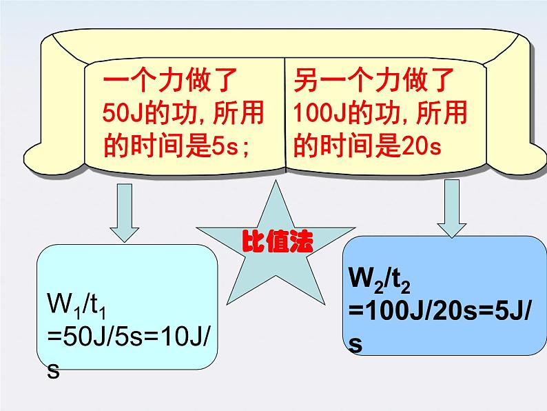 安徽省绩溪中学高一物理：7.3《 功率》课件（人教版必修二）03