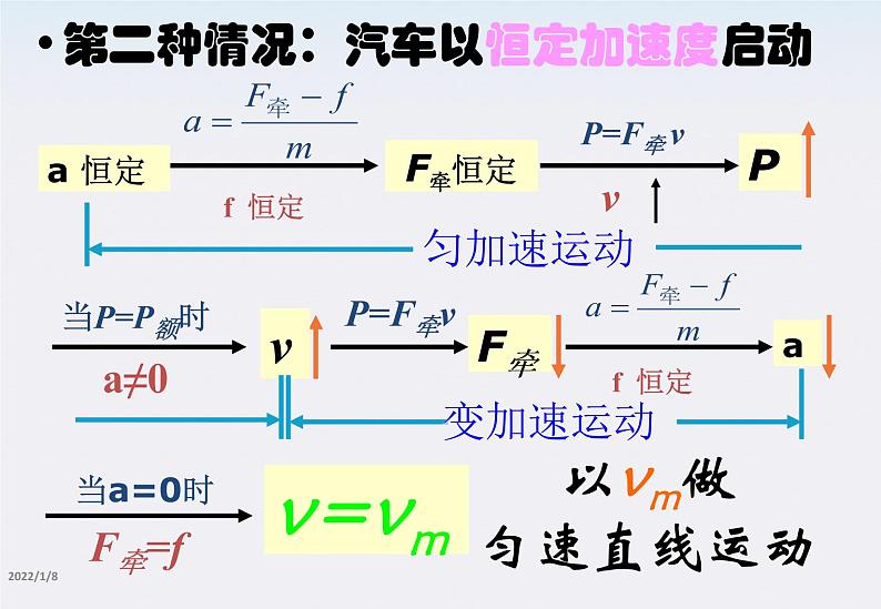 高一物理：7.3《功率》课件3（新人教版必修2）第5页