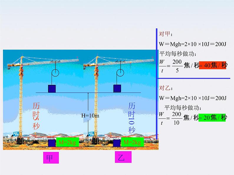 高一物理课件 功率》 教科版必修205