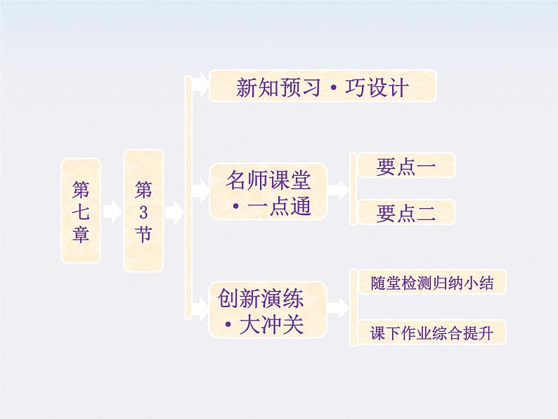 高一物理：（新人教必修二）7.3《功率》课件7第1页