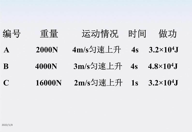 高一物理：7.3《功率》课件（新人教版必修2）第3页