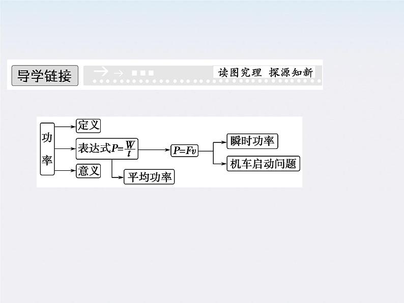 高一物理：（新人教必修二）7.3《功率》课件502