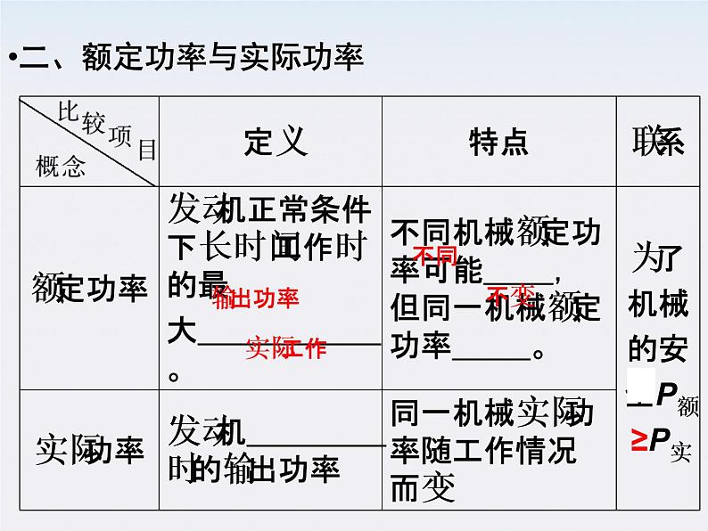 高一物理：（新人教必修二）7.3《功率》课件506