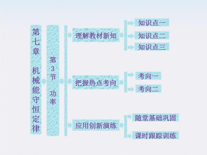 高一物理：（新人教必修二）7.3《功率》课件6第1页