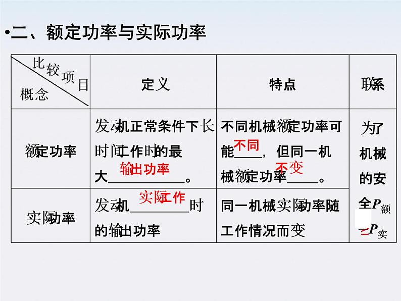 高一物理：（新人教必修二）7.3《功率》课件8第6页