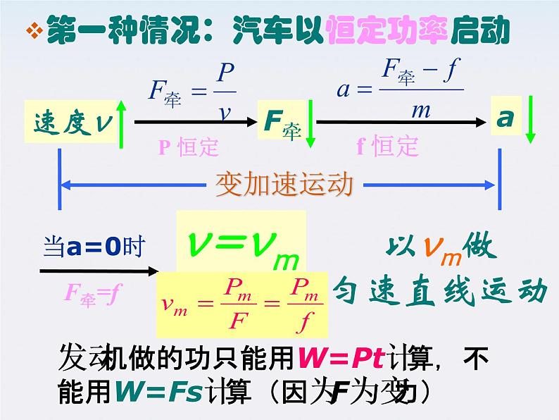 《功率》 课件3（12张PPT） （人教版必修2）03