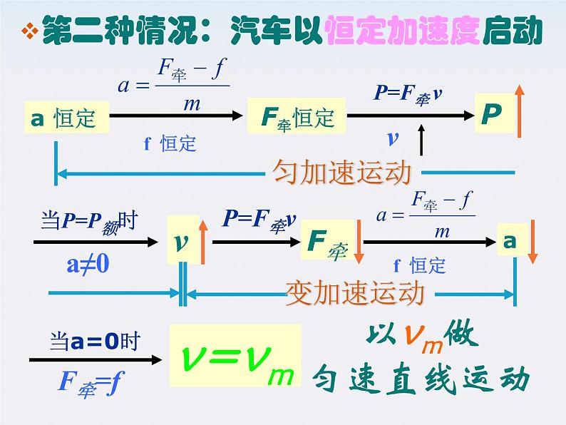 《功率》 课件3（12张PPT） （人教版必修2）05