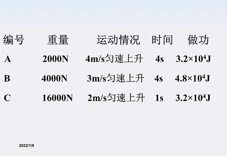 物理：7.3《功率》课件（新人教版必修2）03