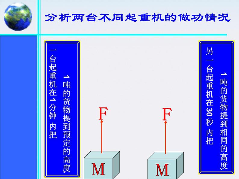 高中物理（新人教必修二）同步课件：7.3《功率》第6页