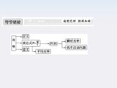高中物理（新人教必修二）同步课件：7.3《功率》2
