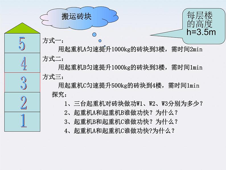 浙江省温州市龙湾中学高一物理《功率》课件第2页