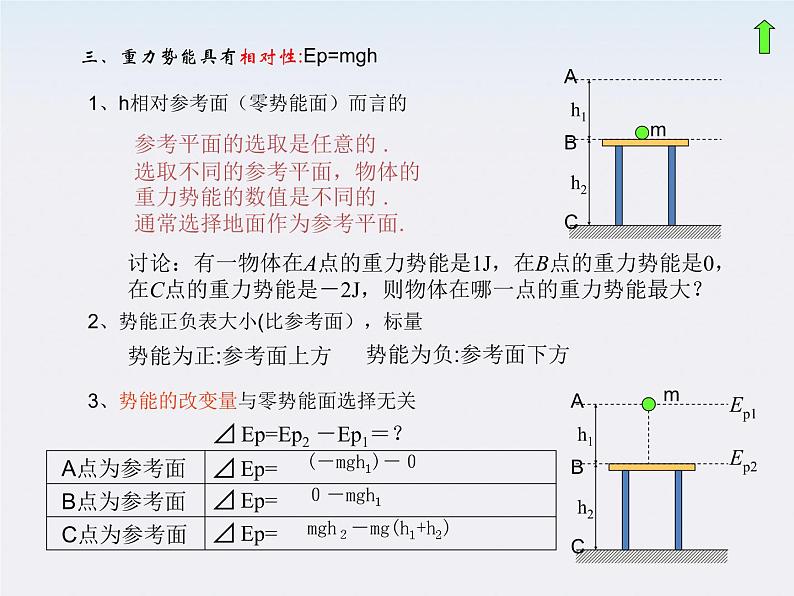 《重力势能》课件5（15张PPT）（人教版必修2）05