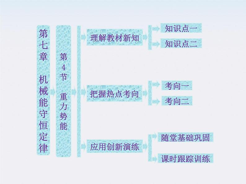 高一物理：（新人教必修二）7.4《重力势能》课件7第1页