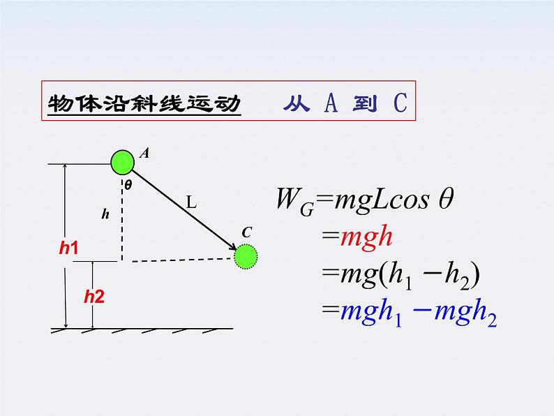 《重力势能》课件一（22张PPT）（新人教版必修2）第4页