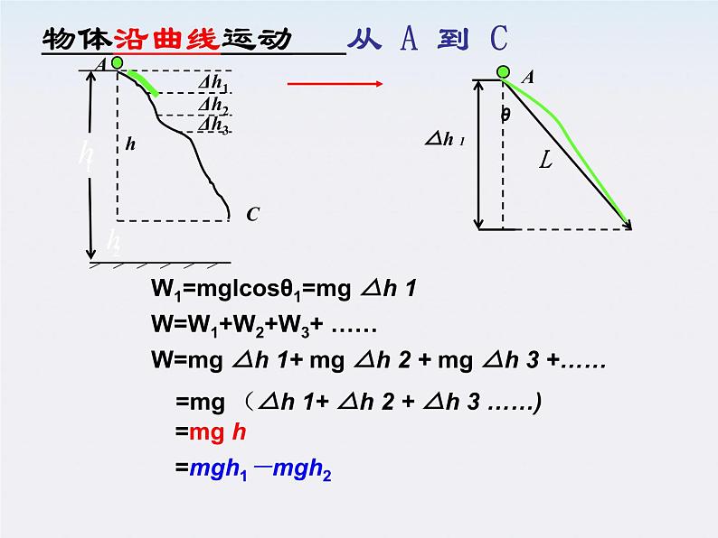 《重力势能》课件一（22张PPT）（新人教版必修2）第5页