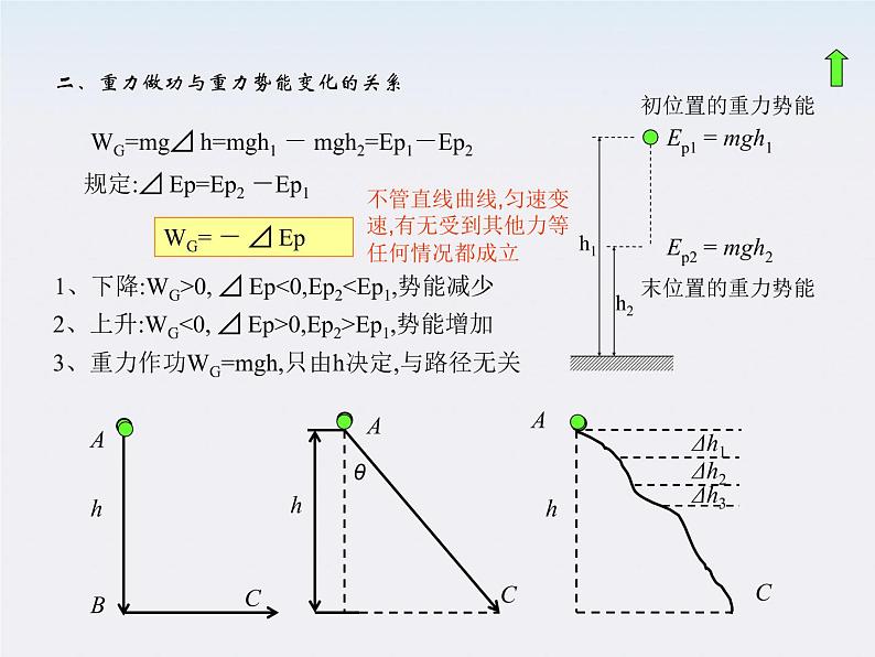 《重力势能》课件5人教版必修2第4页