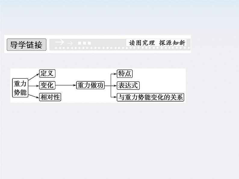 高中物理（新人教必修二）同步课件：7.4《重力势能》202