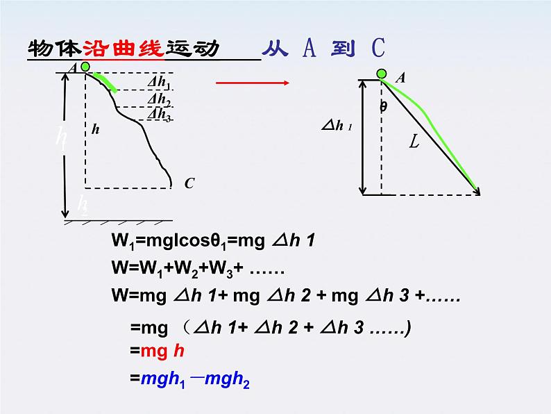 湖北省丹江口市第二中学高一物理《重力势能》课件第5页