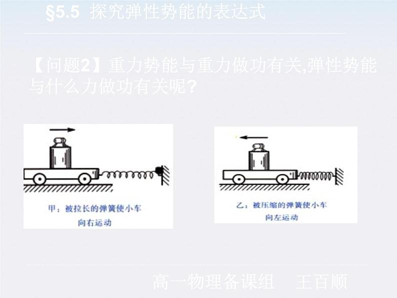 《探究弹性势能的表达式》课件一（11张PPT）（新人教版必修2）第4页