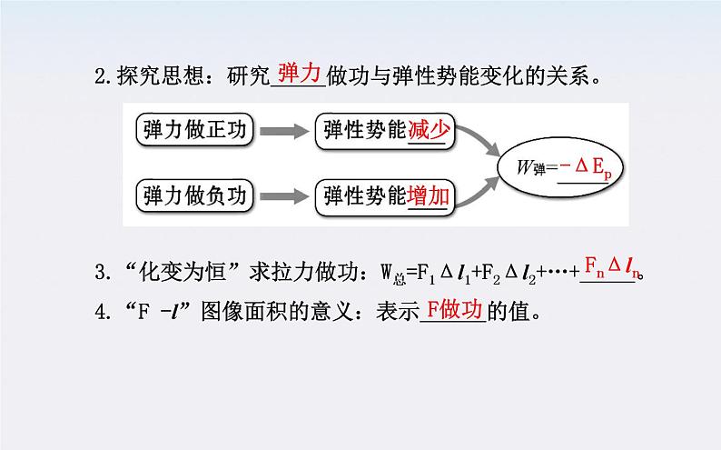 年高一物理：7.5《探究弹性势能的表达式》课件(新人教版)必修2第6页