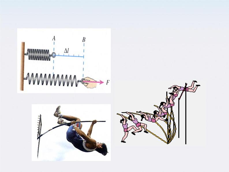 高一物理：（新人教必修二）7.5《探究弹性势能的表达式》课件4第5页