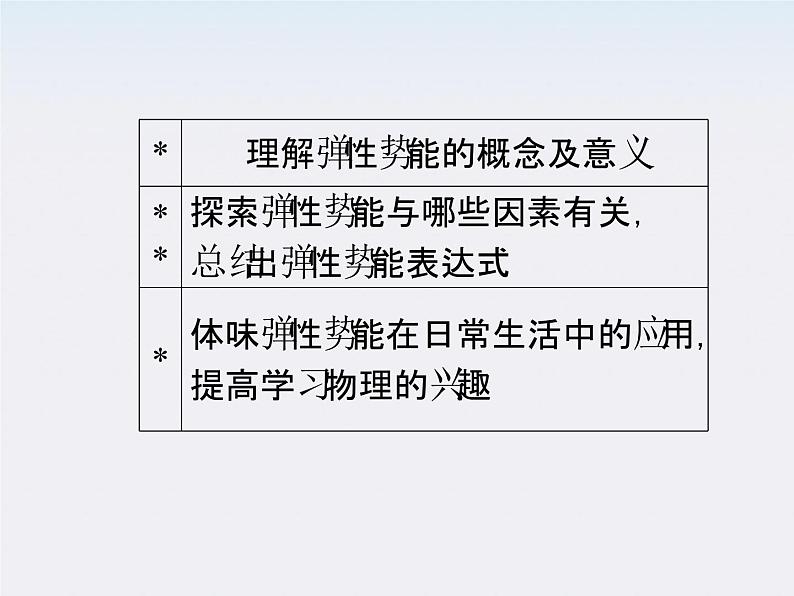高一物理：7.5《探究弹性势能的表达式》课件第4页