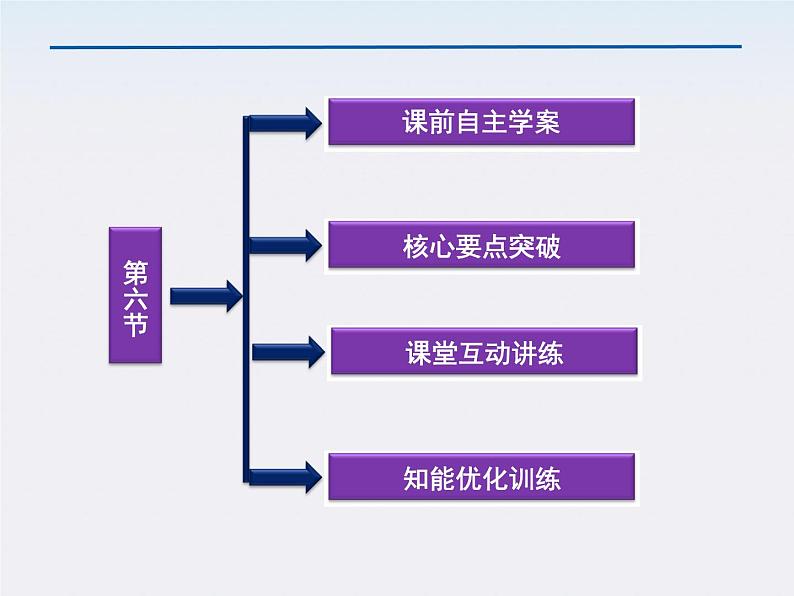 7.6《实验：探究功与速度变化的关系》课件（人教版必修2）03