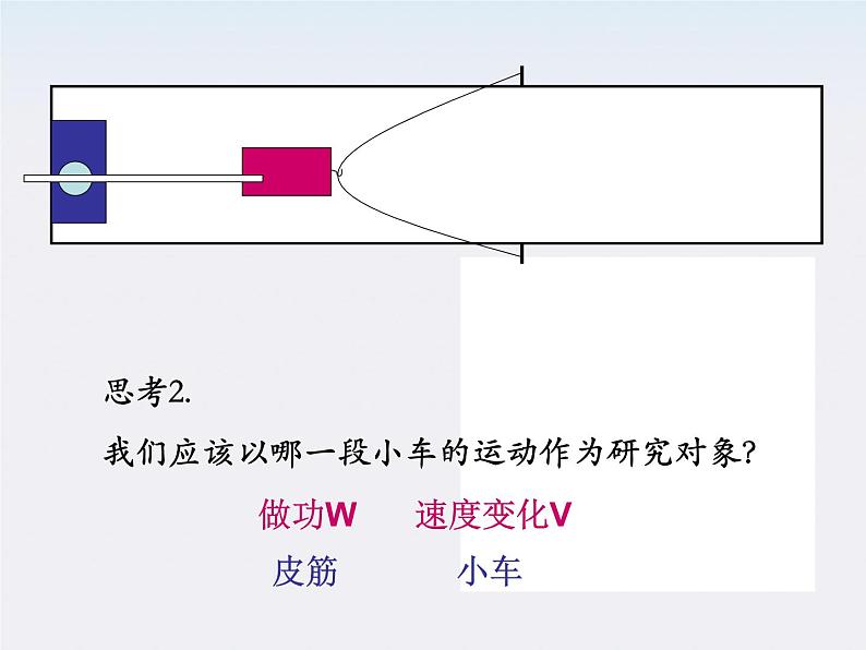 湖北省恩施第二中学高一物理  探究功与物体速度变化的关系精品课件 新人教版第3页