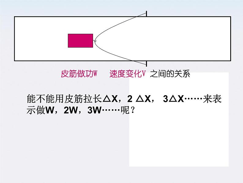 湖北省恩施第二中学高一物理  探究功与物体速度变化的关系精品课件 新人教版第5页