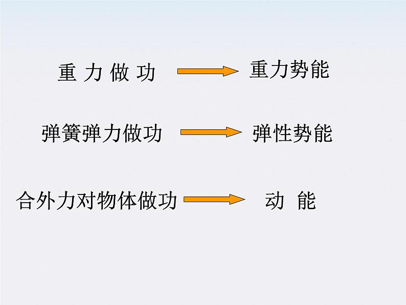 高中物理（新人教必修二）同步课件：7.6《实验：控究功与物体速度变化的关系》第4页