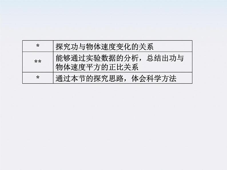 物理：7.6《实验：探究功与速度变化的关系》课件（新人教版必修2）03