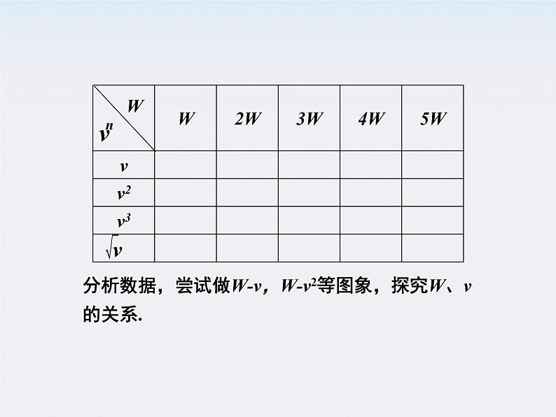 高一物理培优人教版必修2课件 第七章第六节《实验：探究功与速度变化的关系》第8页