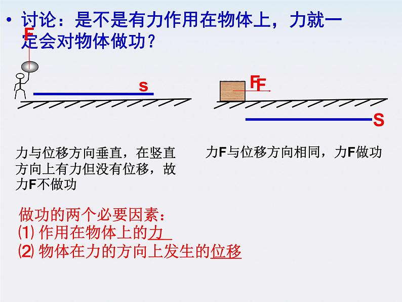 高一物理：（新人教必修二）7.2《功》课件404