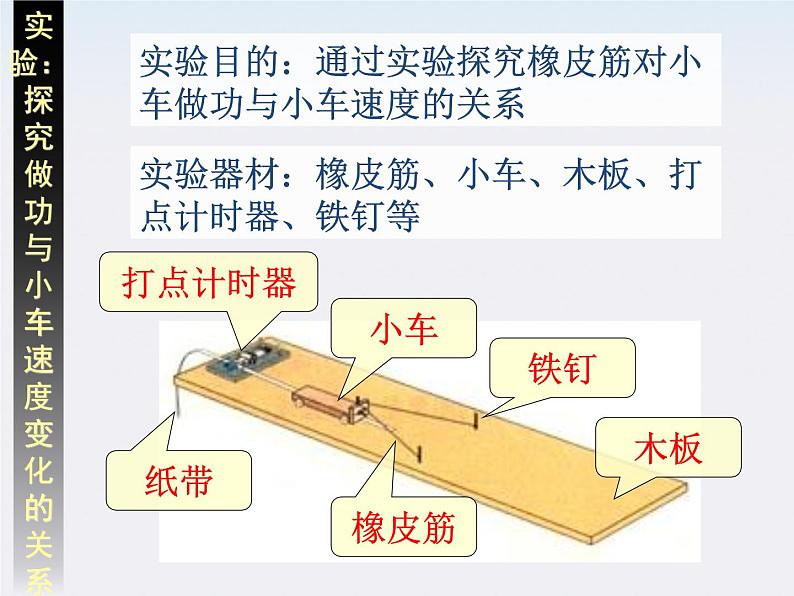 《探究功与物体速度变化的关系》课件2（新人教版必修2）03