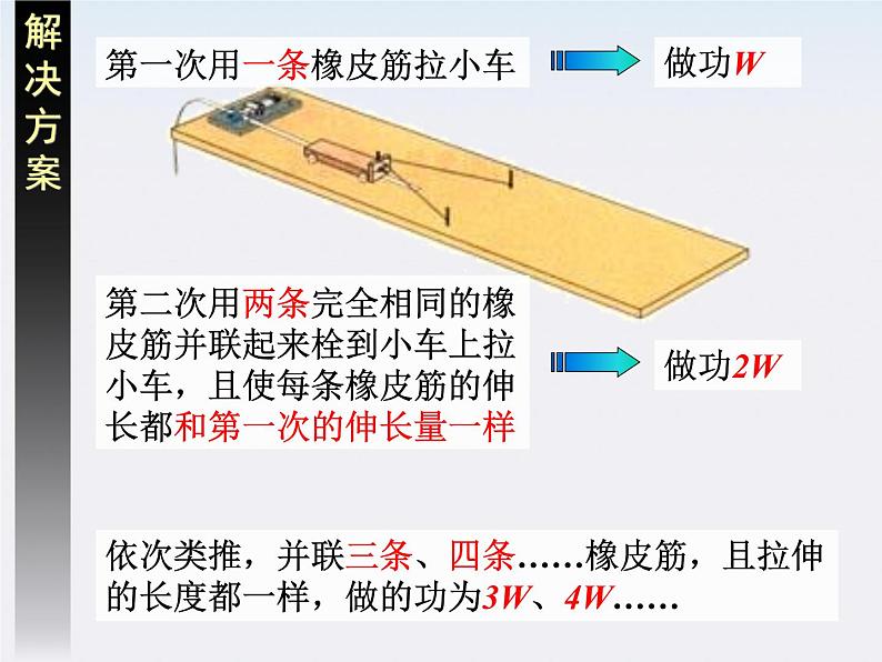 《探究功与物体速度变化的关系》课件2（新人教版必修2）05